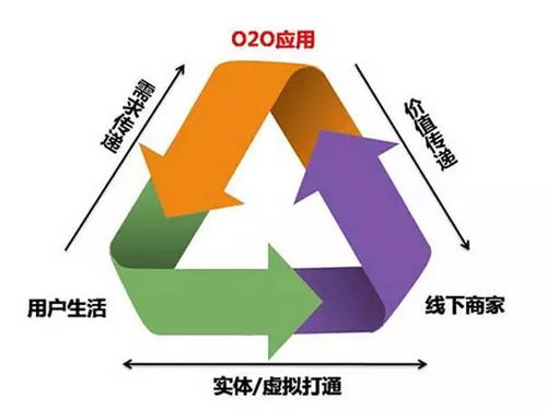 會員營銷 移動互聯網時代商家精準營銷的有效手段