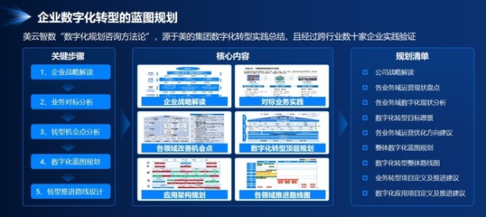 從咨詢到落地 美云智數攜手企業共尋數字化財務價值